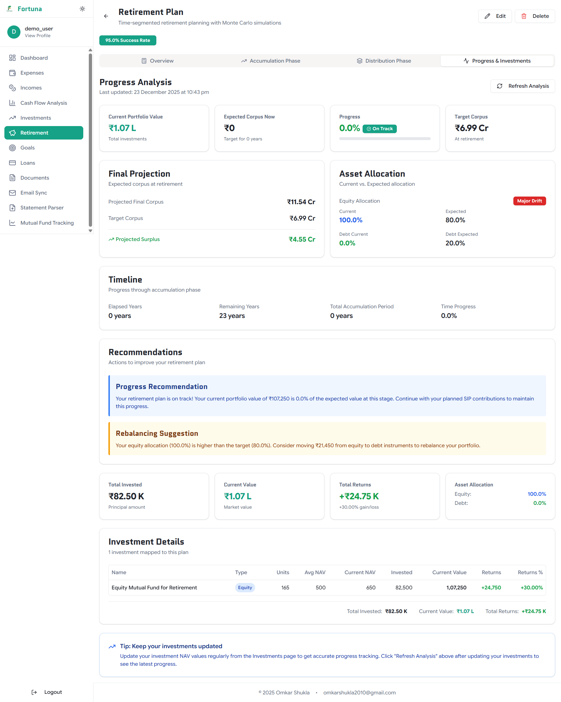 Progress tracking dashboard