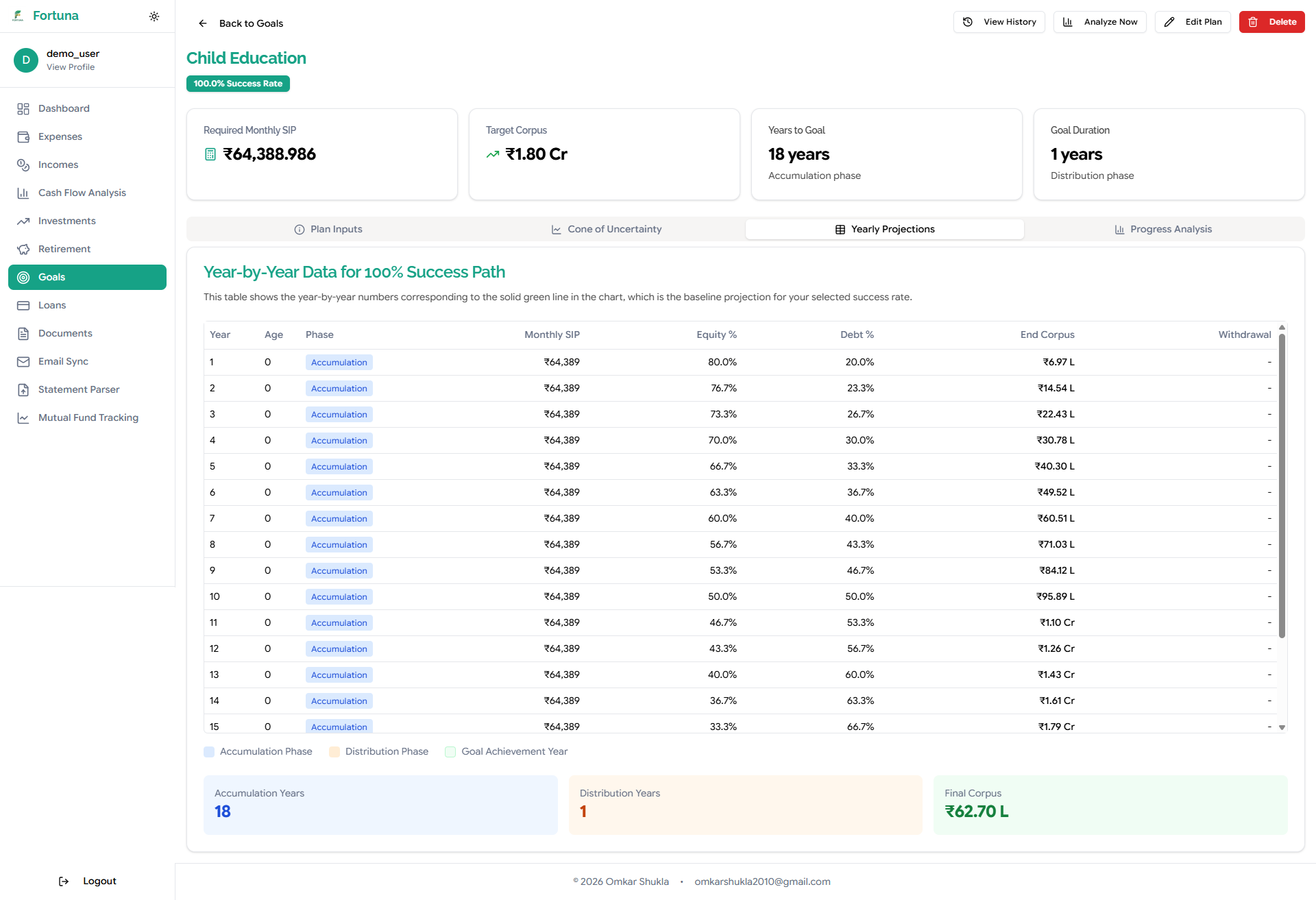 Year-by-Year Projections