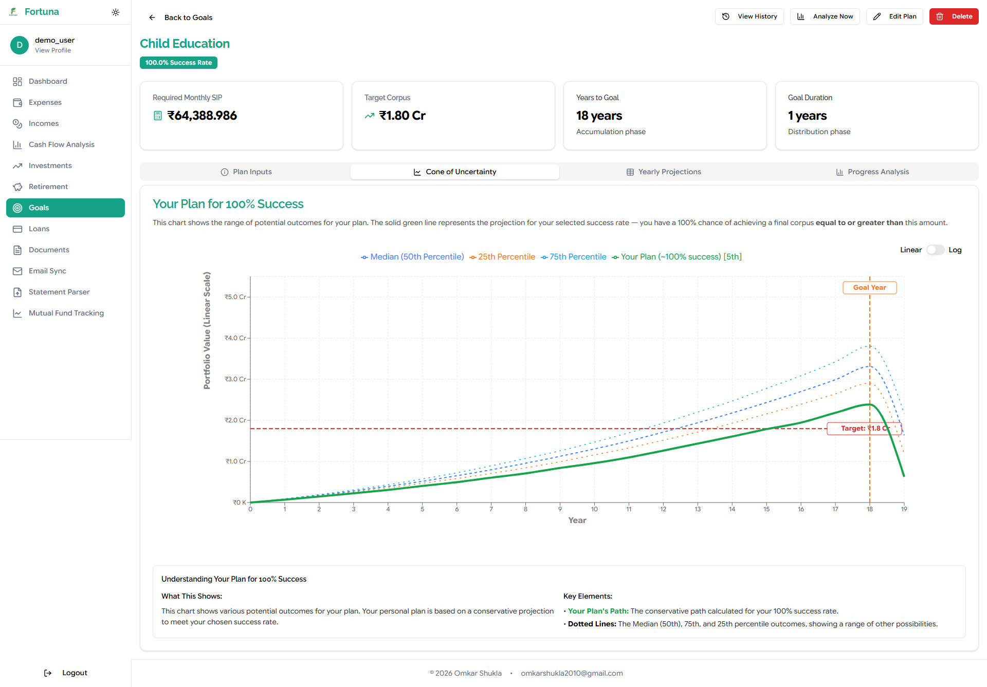 The Cone of Uncertainty